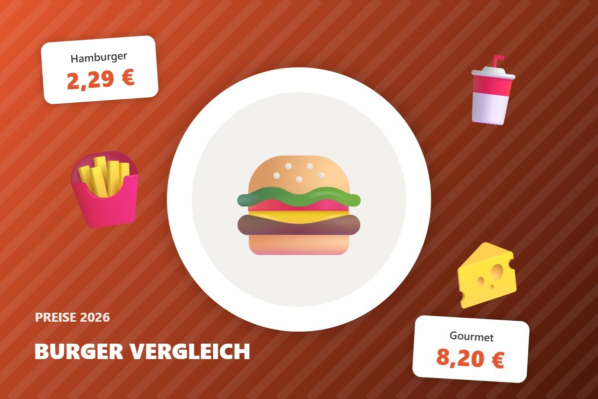 burger preise vergleich – Illustration mit Preisen