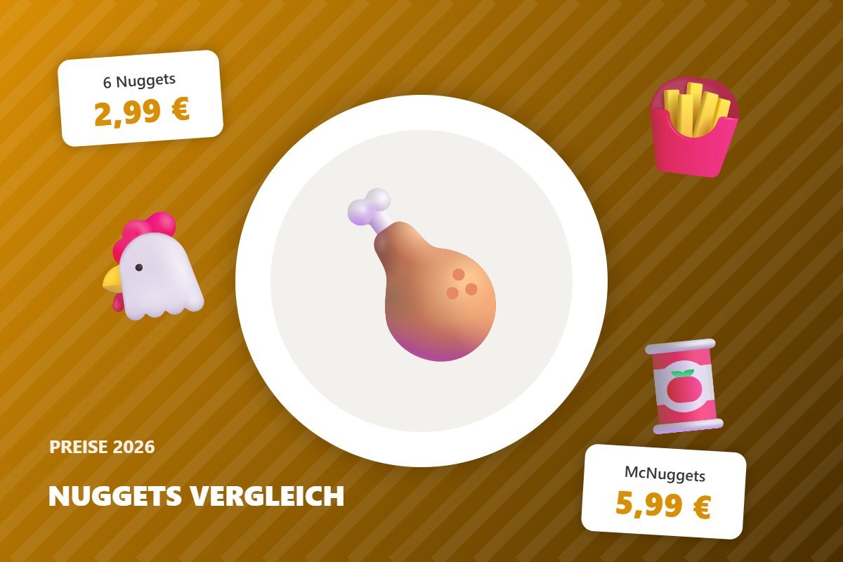 chicken nuggets preise vergleich – Illustration mit Preisen