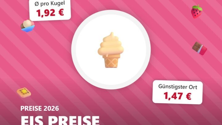 eis preise – Illustration mit Preisen