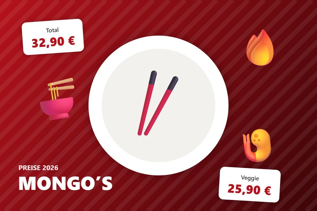 mongos preise – Illustration mit Preisen