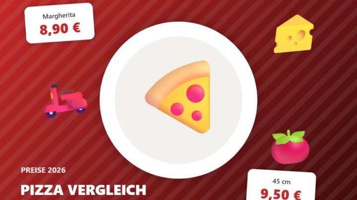 pizza preise vergleich – Illustration mit Preisen