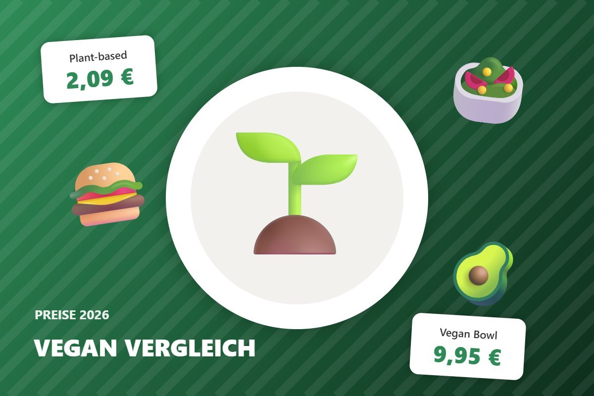 vegan fast food preise vergleich – Illustration mit Preisen