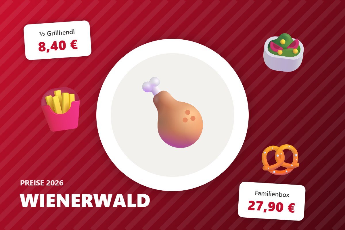wienerwald speisekarte – Illustration mit Preisen