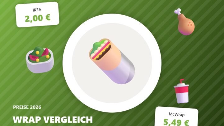 wrap preise vergleich – Illustration mit Preisen