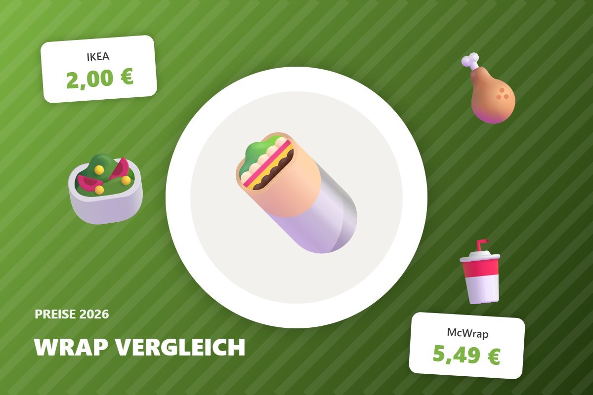 wrap preise vergleich – Illustration mit Preisen